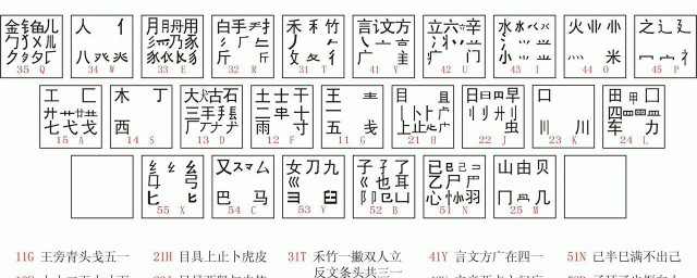 五筆打字法口訣 讓你快速學會五筆打字法