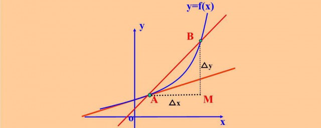 二階混合導數幾何意義 如何判斷？