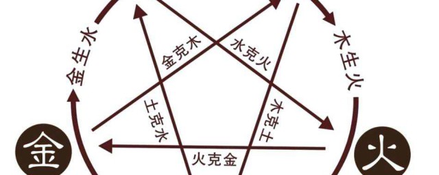 怎麼查自己八字 怎麼快速的算生辰八字