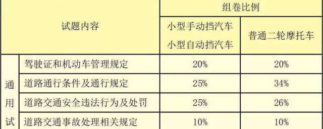 摩托車科目四多選題口訣 你知道嗎