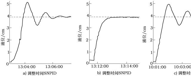 pid調節參數設置技巧 如何調節pid參數設置