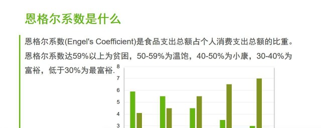 恩格爾基尼系數 一起來看看