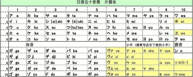 n1與n2區別 世界上有多少個國傢舉辦考試