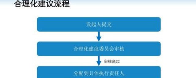 制造企業員工如何寫合理化建議 員工寫合理化建議