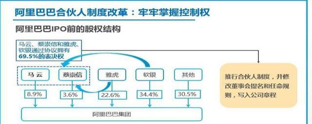 阿裡巴巴合夥人制度的特征 合夥人管理方式