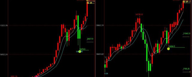 寶鼎科技開板後操作方法 新手註意