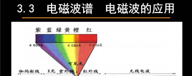 特定電磁波譜治療器功效 原來都有這些好處