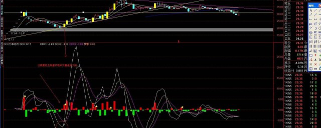 ddx指標使用技巧 ddx指標有哪些用法？