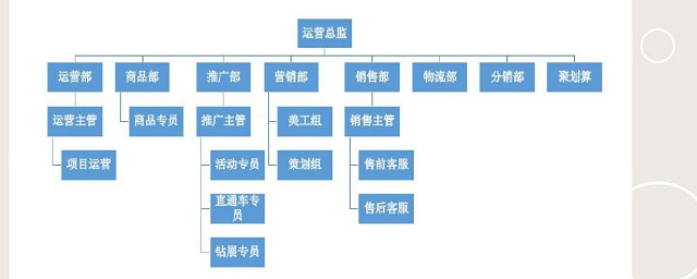 運營工作怎麼樣 推薦做嗎