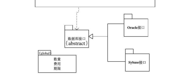 如何創建包圖 請看回答