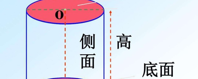 圓柱的面積公式 瞭解瞭解