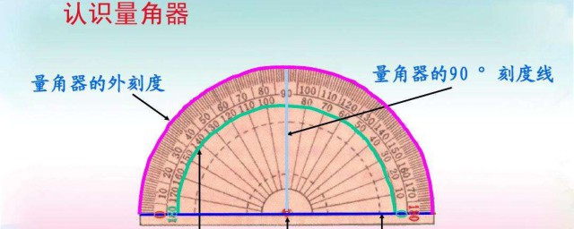 量角器怎麼看內圈和外圈 請看回答