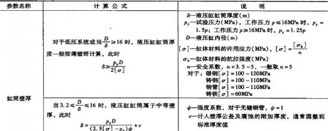 液壓缸o形卷計算方法 原來是這樣計算的