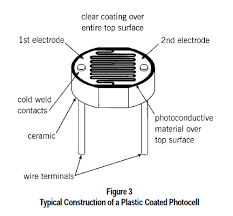 photocell