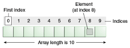 array