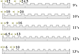 castellated