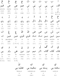 Pashto