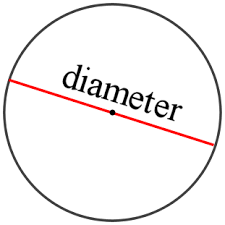 diameter