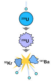 fission