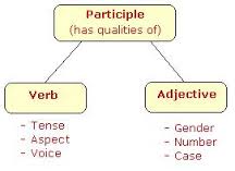 participle