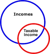 taxable