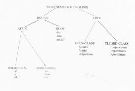 morpheme