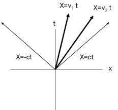 scalar