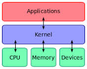 kernel