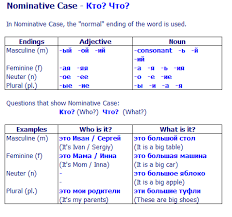 nominative