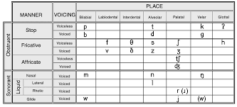 consonant