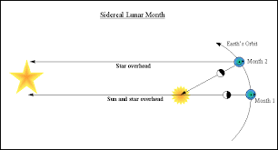 sidereal