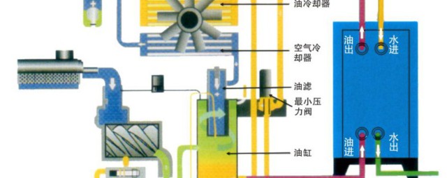 油氣分離器工作原理 是如何運作的