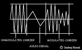 modulate