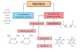 isomer