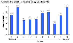 decile