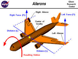 aileron