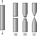 ductile