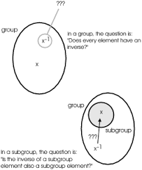 subgroup