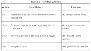 partitive