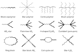 polymer