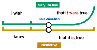 subjunctive