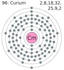 curium