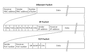 packet