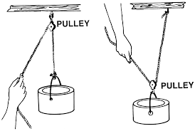 pulley