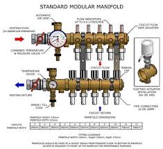 manifold