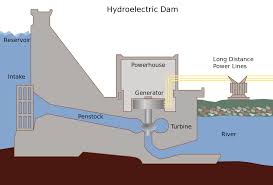 hydroelectric