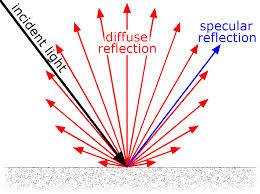 diffuse