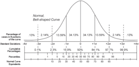 percentile