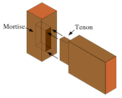 tenon