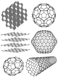 allotrope